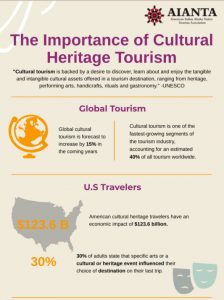 why heritage tourism is important