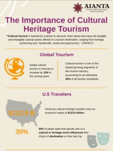 tourism and heritage impacts