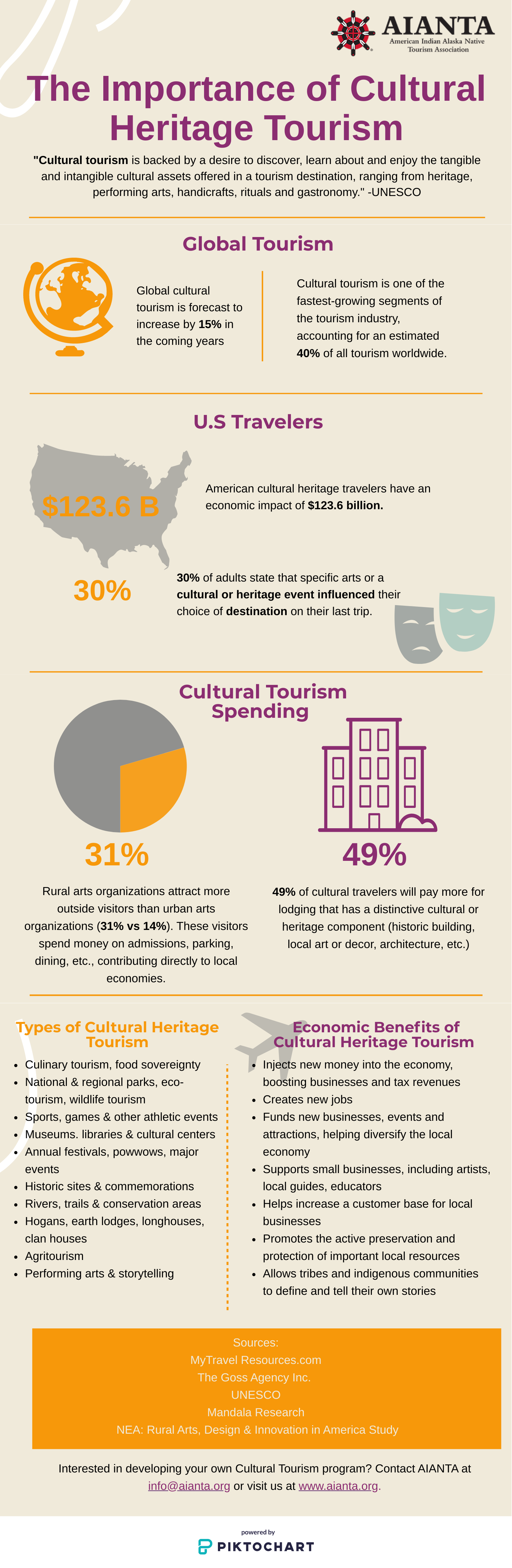 heritage for tourism importance