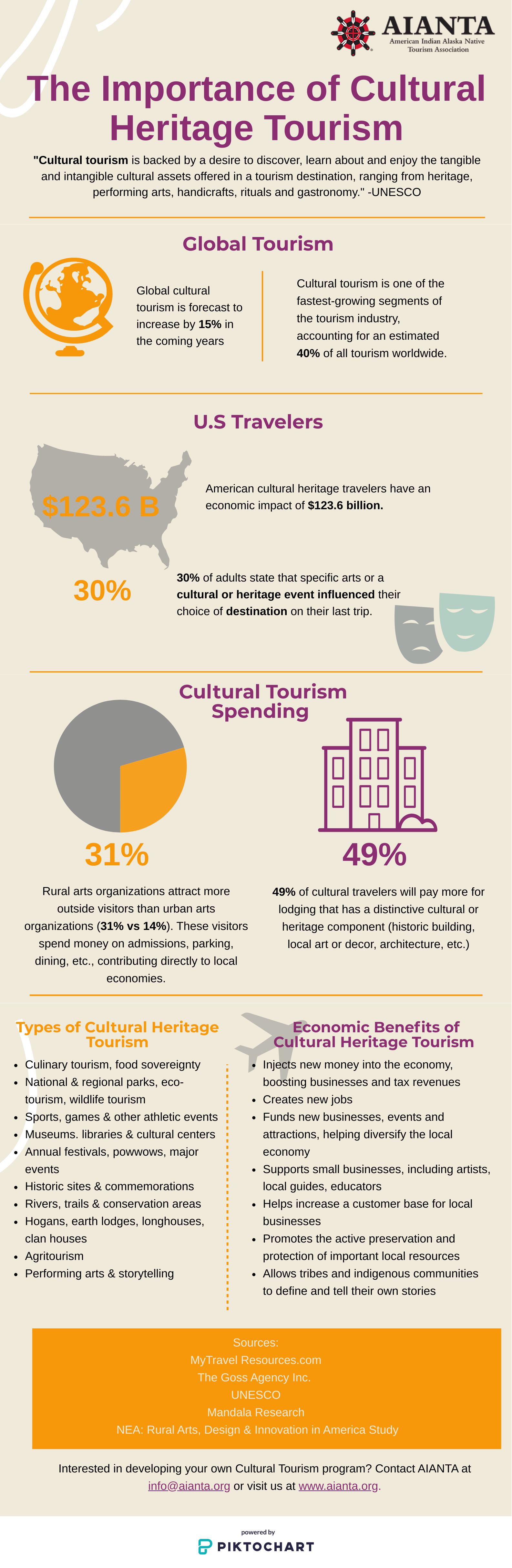 impact of tourism cultural heritage